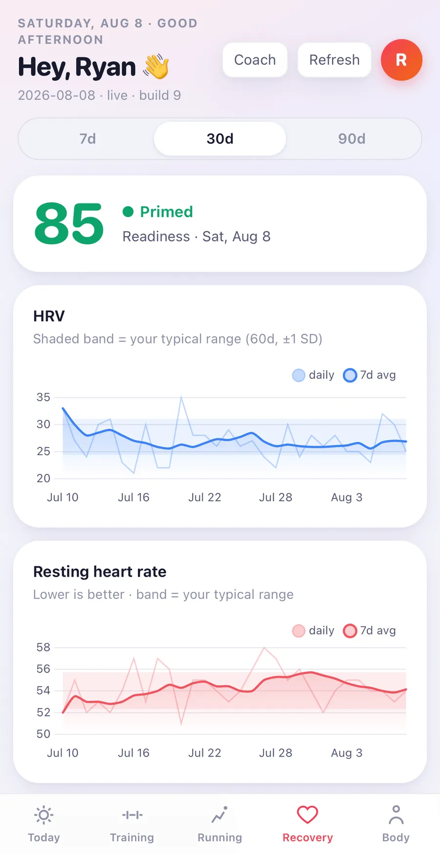 Health Hub's recovery view: a readiness score, plus HRV and resting heart rate charted over 30 days against a shaded typical range.